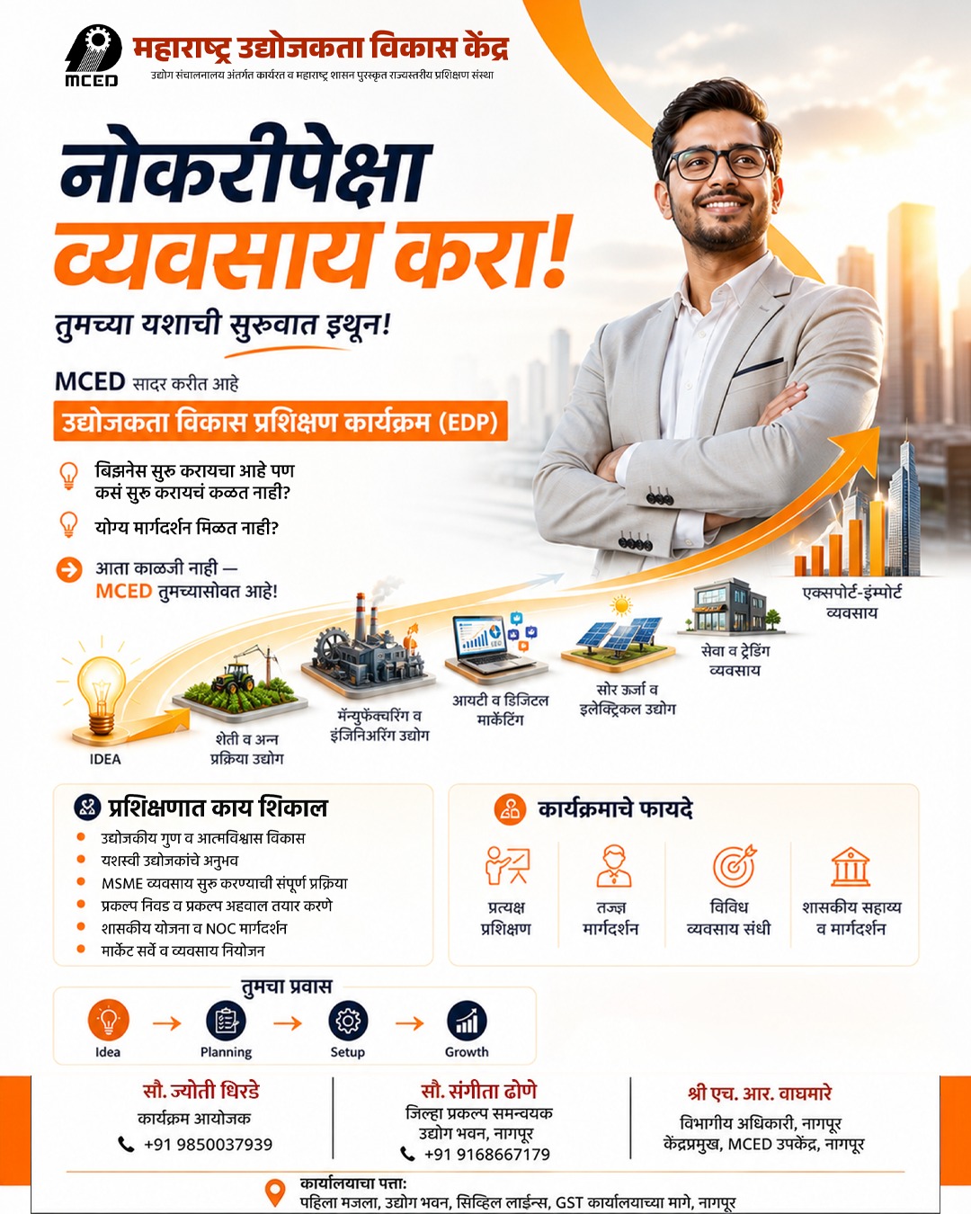 Entrepreneurship Development Training Programme ( OFFLINE)